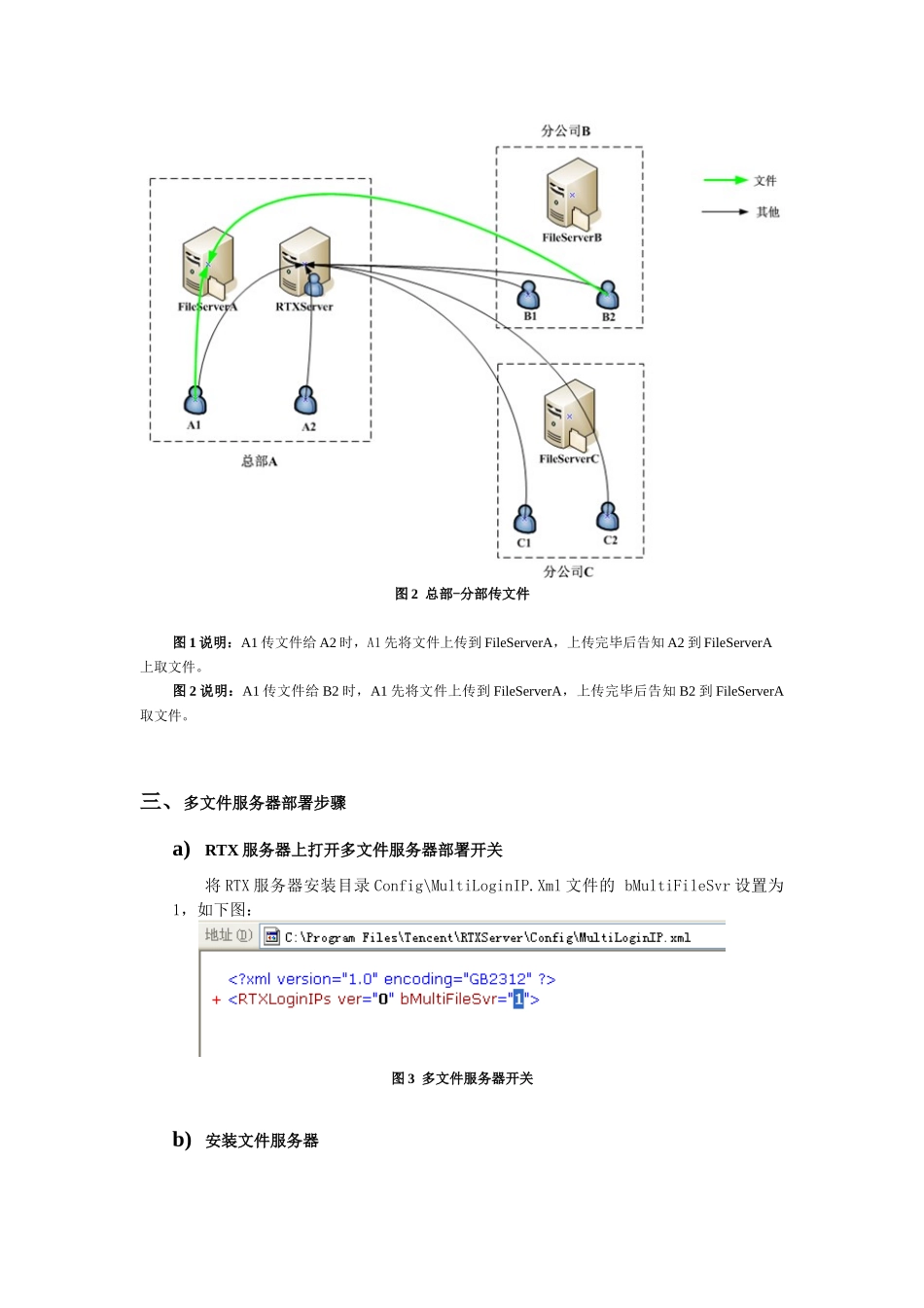多文件服务器部署_第2页