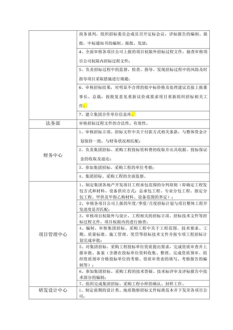 集团公司招标管理细则_第2页