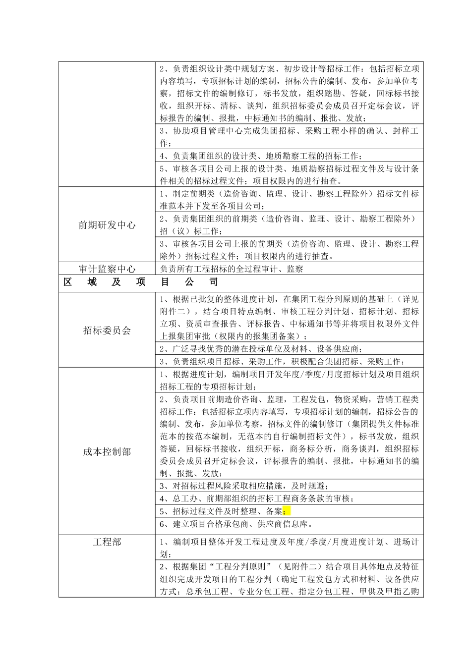 集团公司招标管理细则_第3页