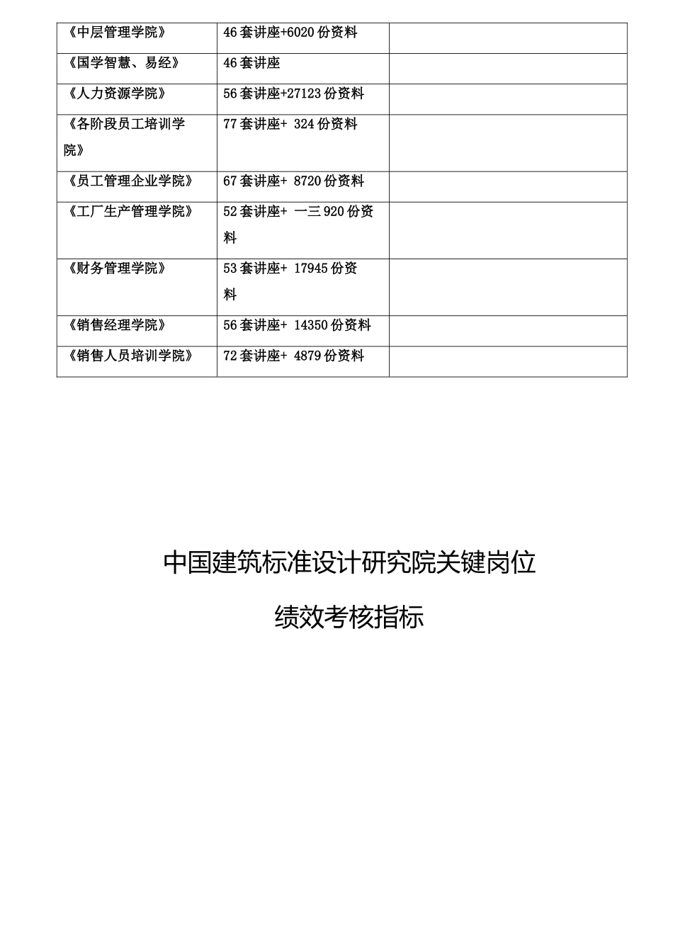 某研究院关键岗位绩效考核指标_第2页