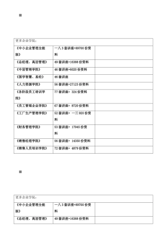 某研究院关键岗位绩效考核指标