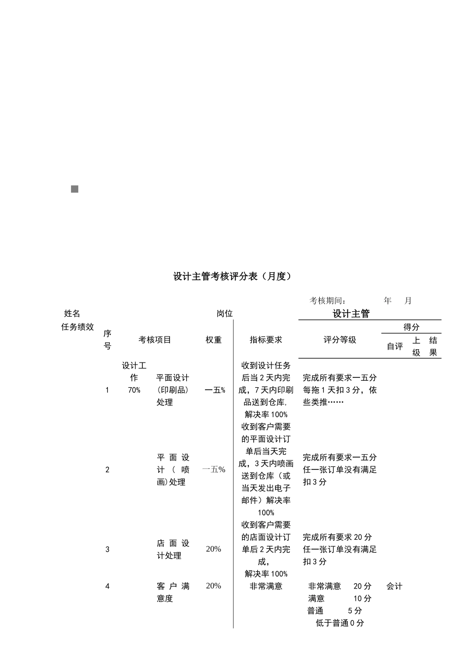 设计主管考核评分表(月度)_第1页