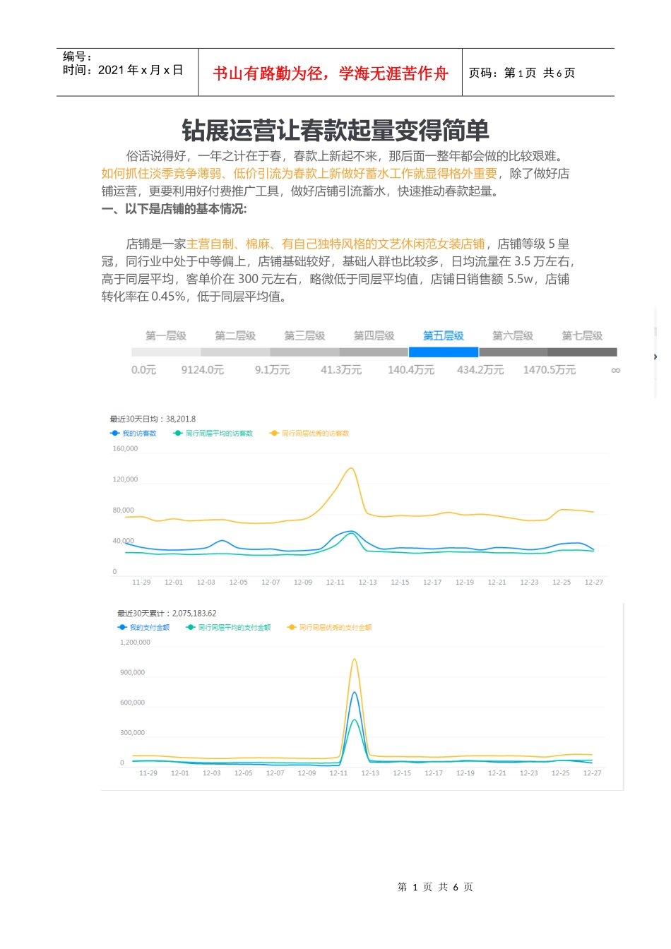 钻展运营让春款起量变得简单(DOC9页)_第1页
