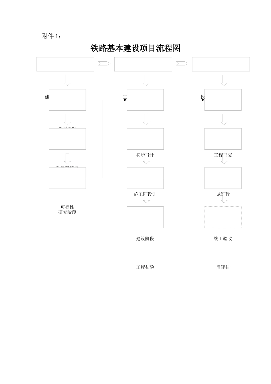 铁路建设项目管理流程图)_第1页