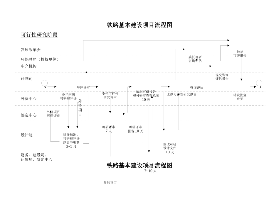 铁路建设项目管理流程图)_第3页