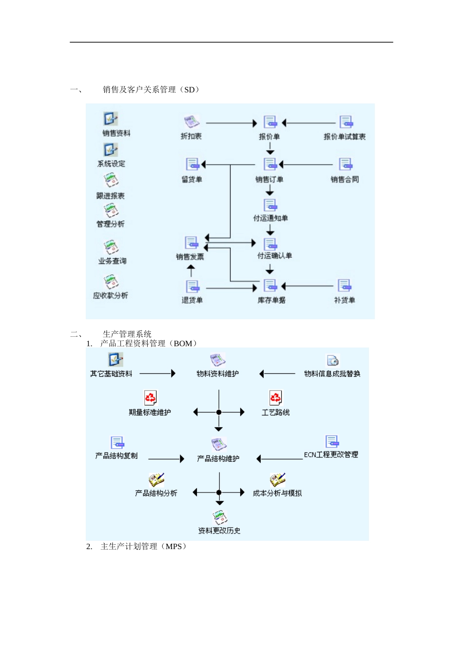 销售及客户关系管理流程_第1页