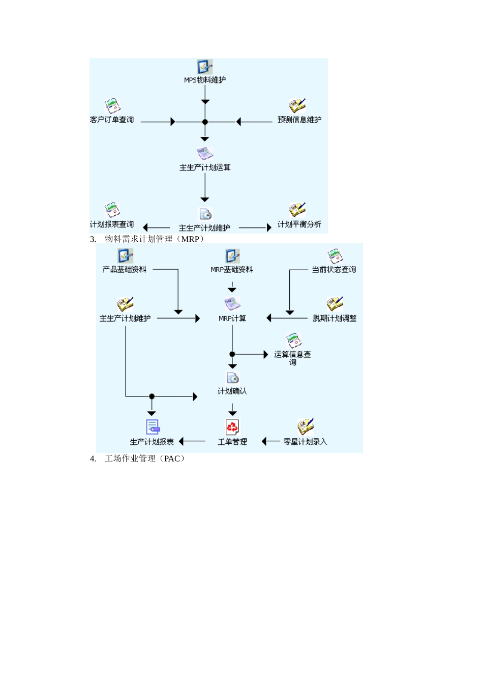 销售及客户关系管理流程_第2页