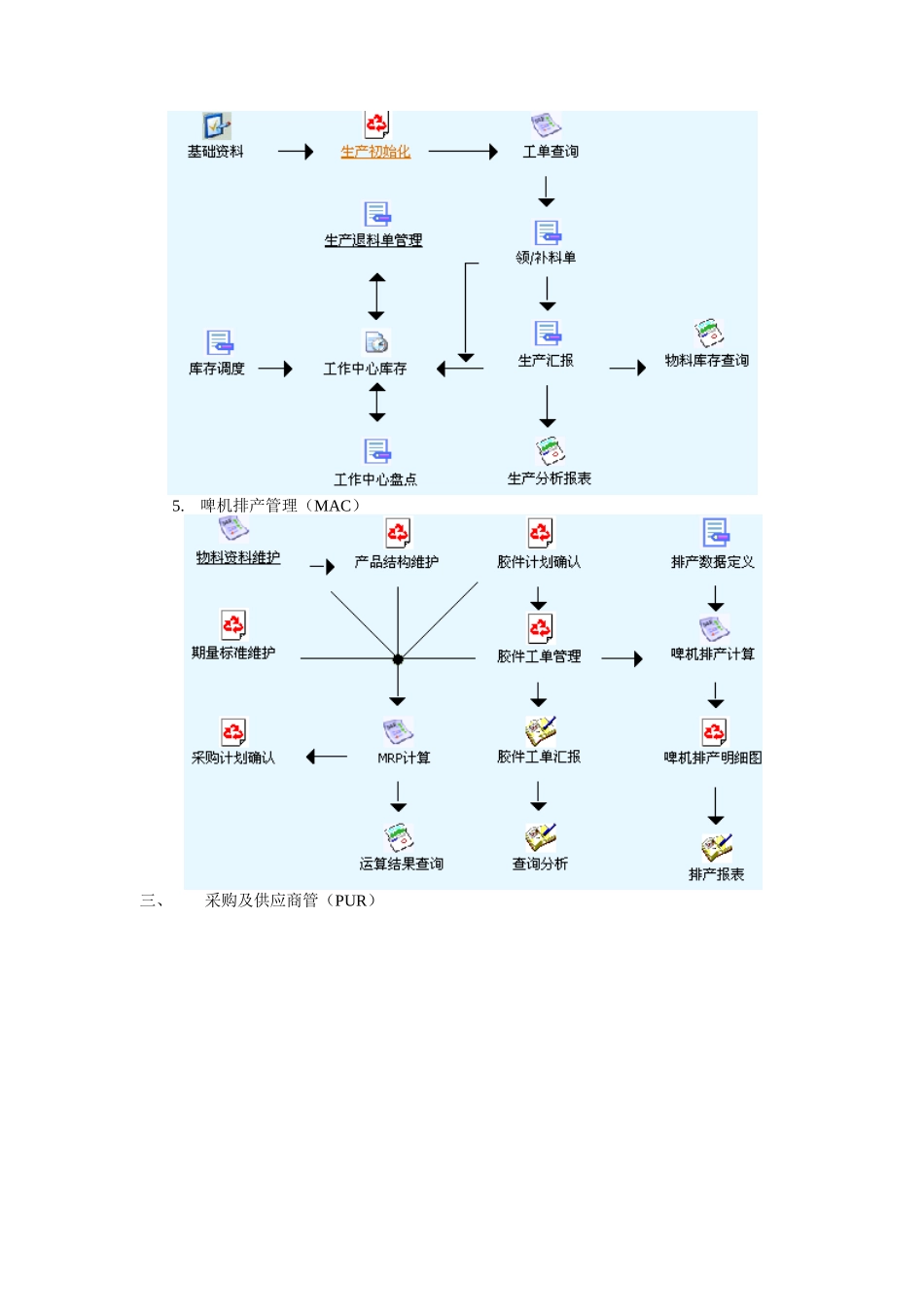 销售及客户关系管理流程_第3页