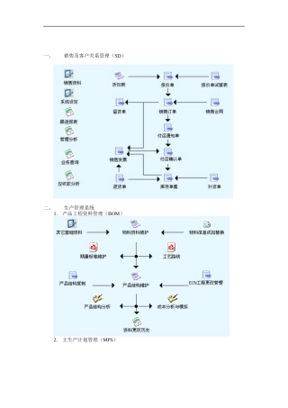 销售及客户关系管理流程