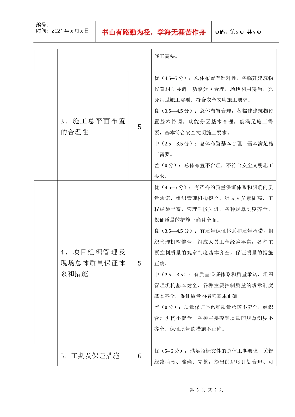 附表一水利工程施工招标项目技术投标书评分细则_第3页