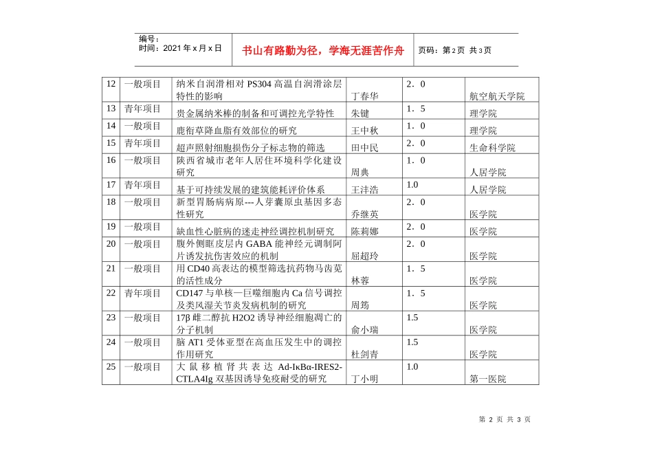陕西省年自然科学基金项目申报汇总表_第2页