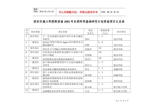陕西省年自然科学基金项目申报汇总表