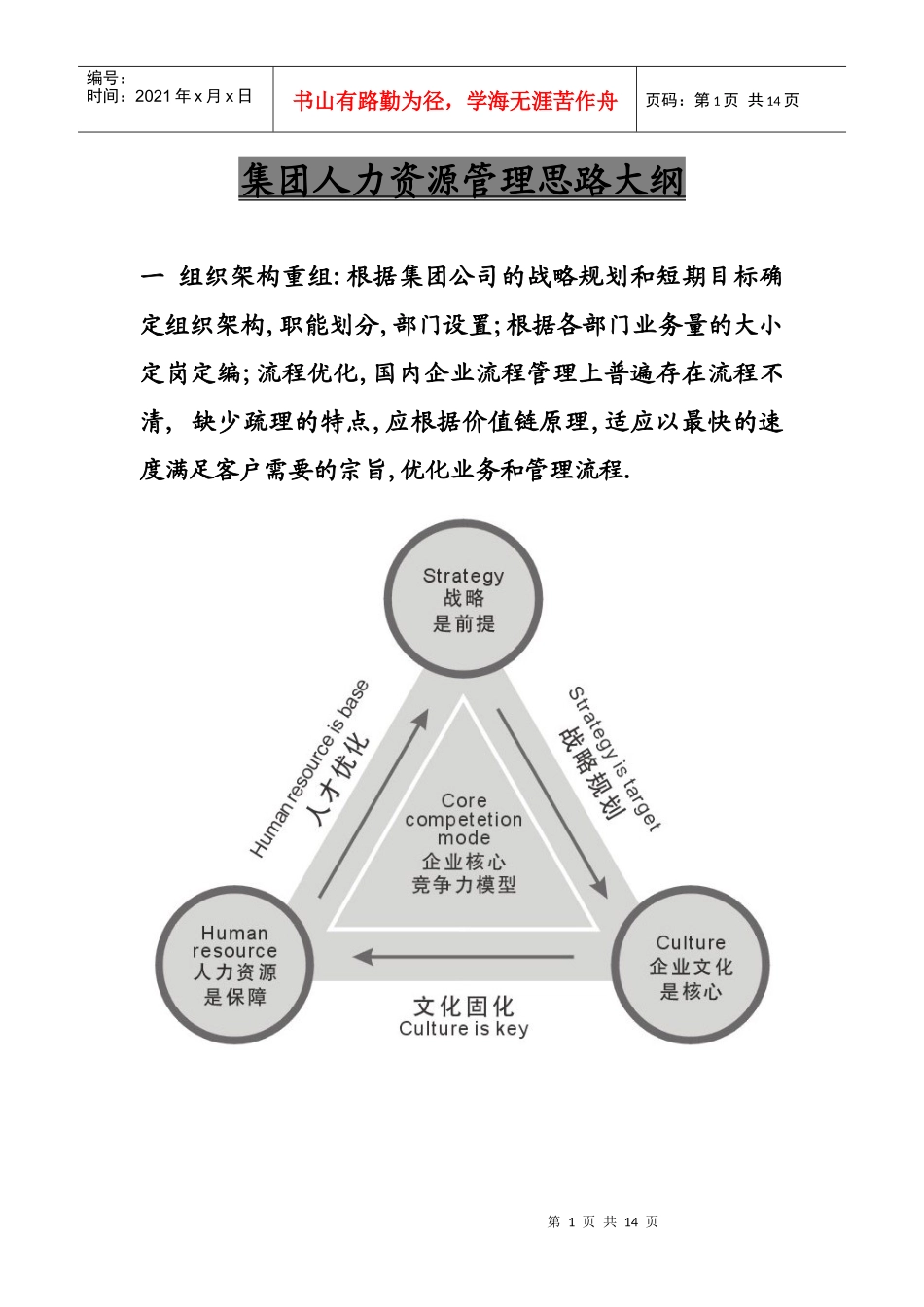 集团公司人力资源管理架构思路_第1页