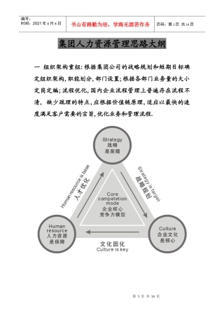 集团公司人力资源管理架构思路