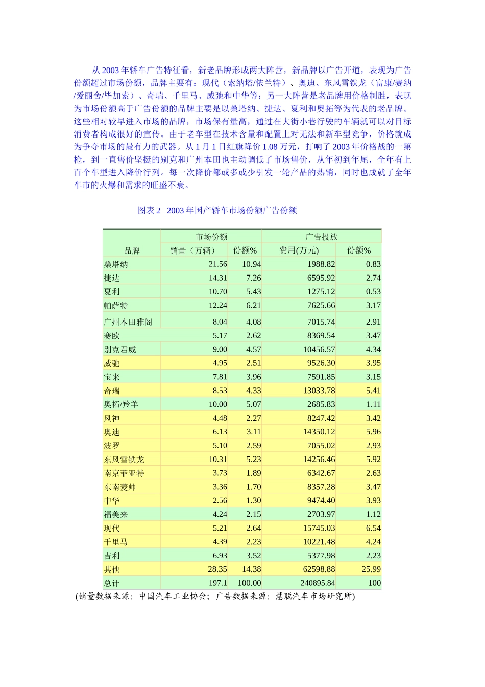 从广告看轿车市场-4P_第2页