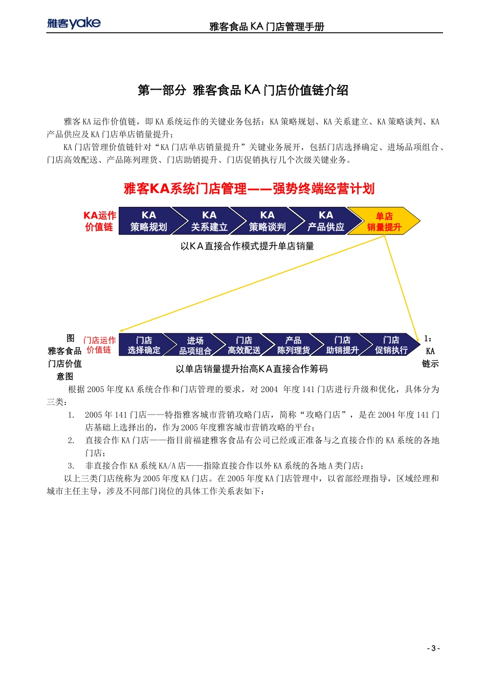 雅客食品KA门店管理手册_第3页