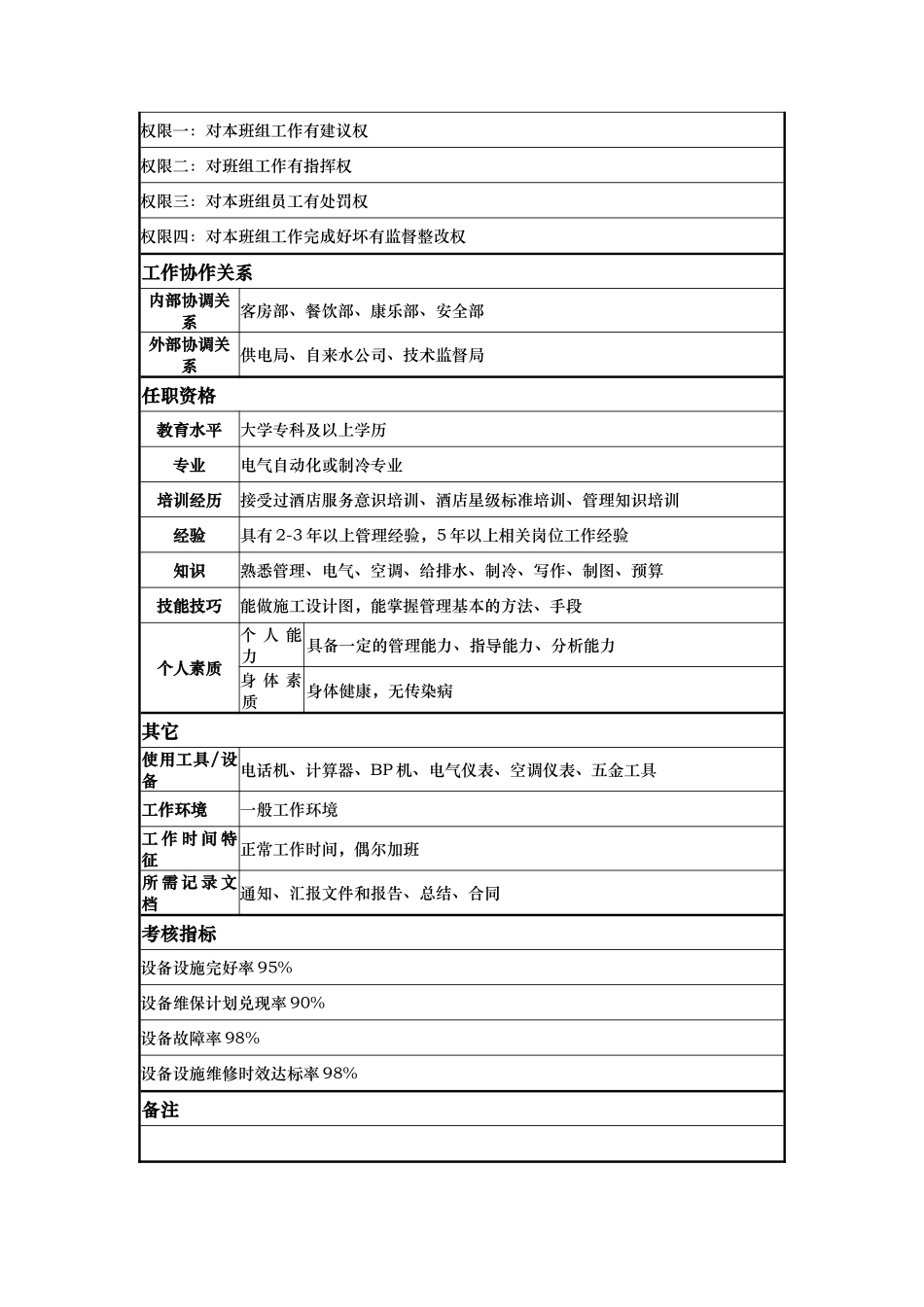 水电工程师岗位说明书_第2页