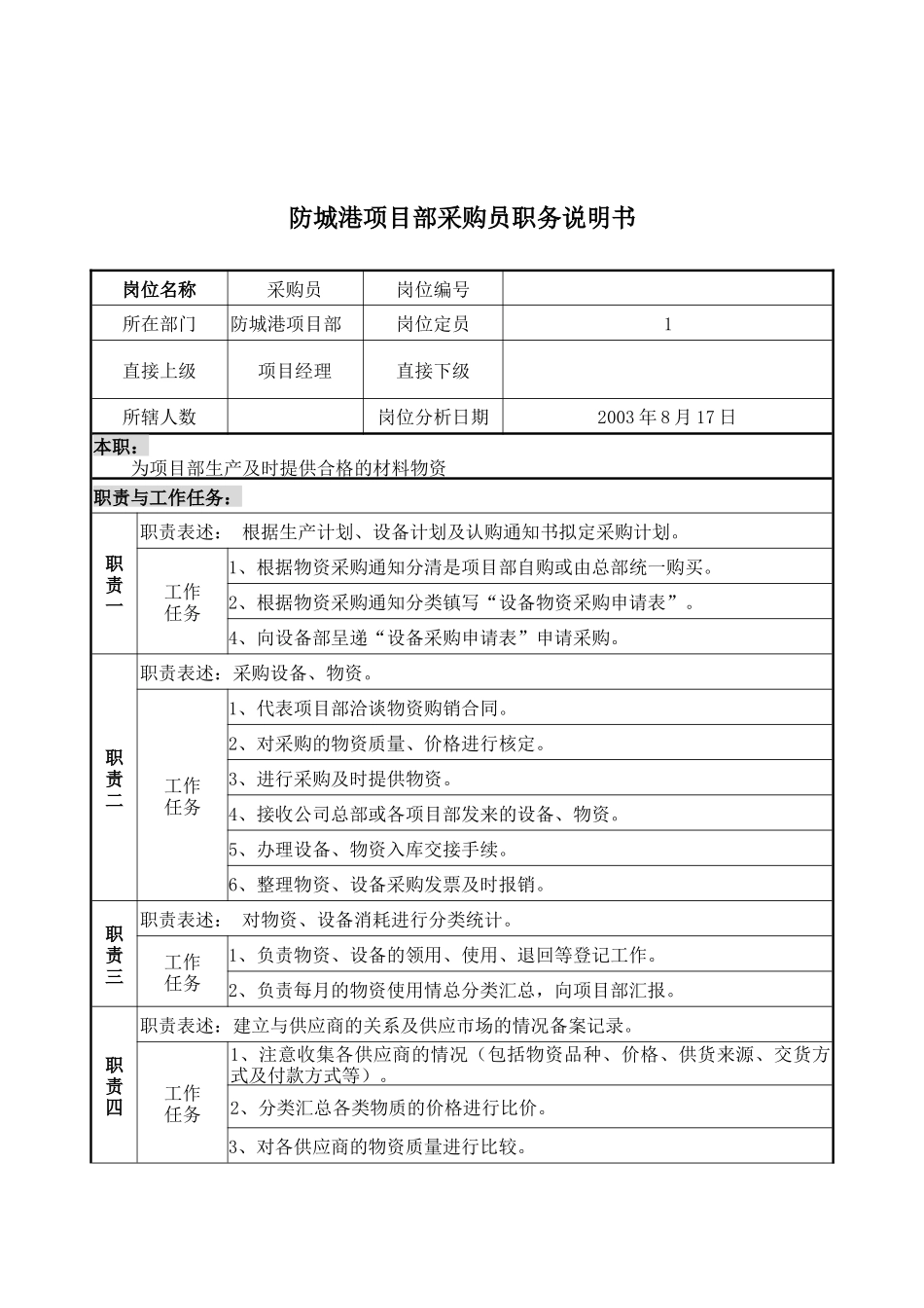 防城港项目部采购员职务说明书_第1页