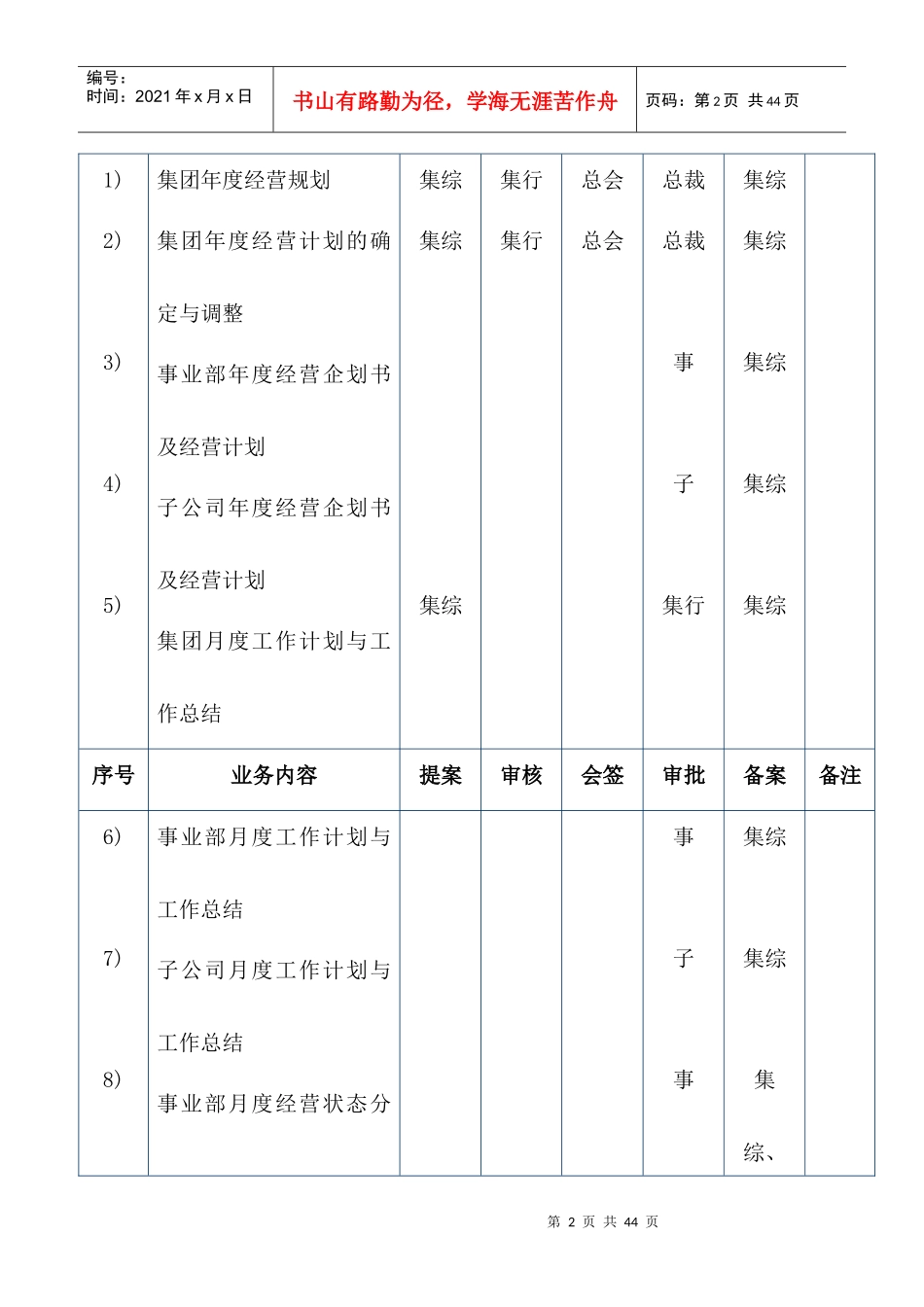 集团公司主要业务分权手册_第2页