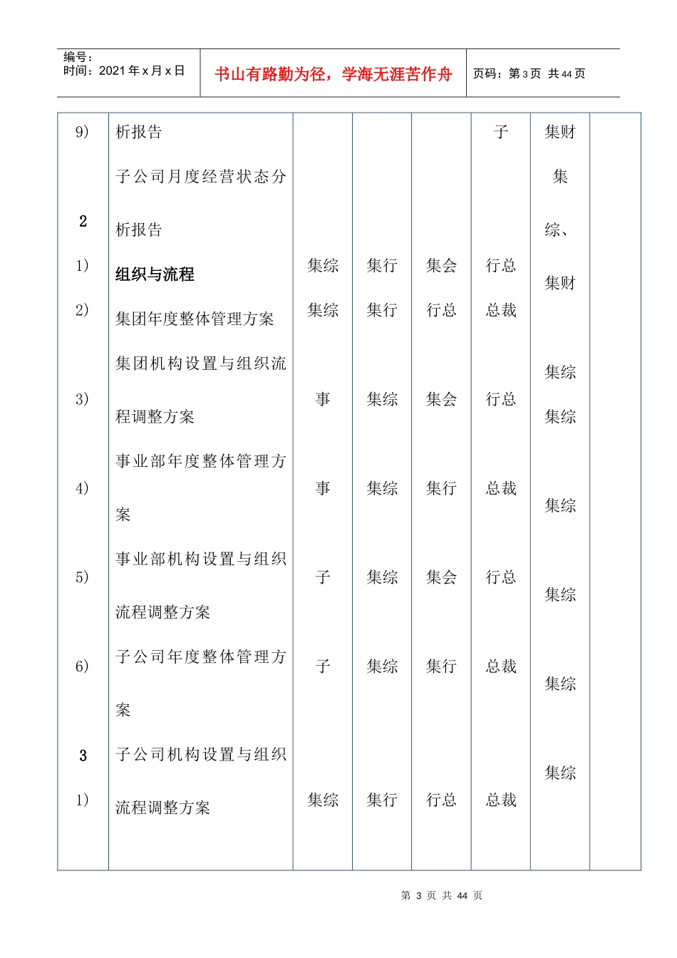 集团公司主要业务分权手册_第3页