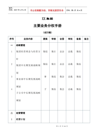 集团公司主要业务分权手册
