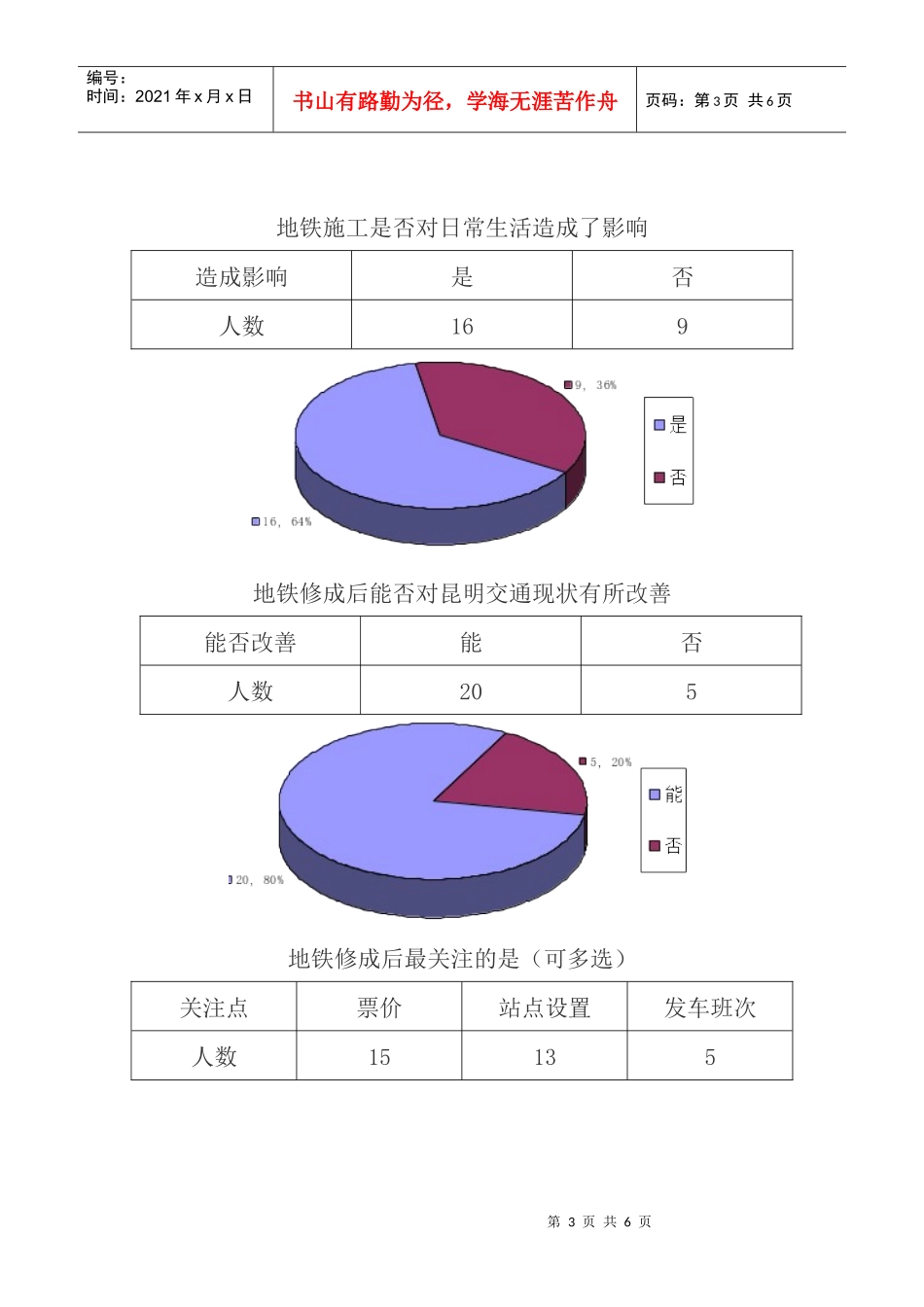 问卷调查结果_第3页