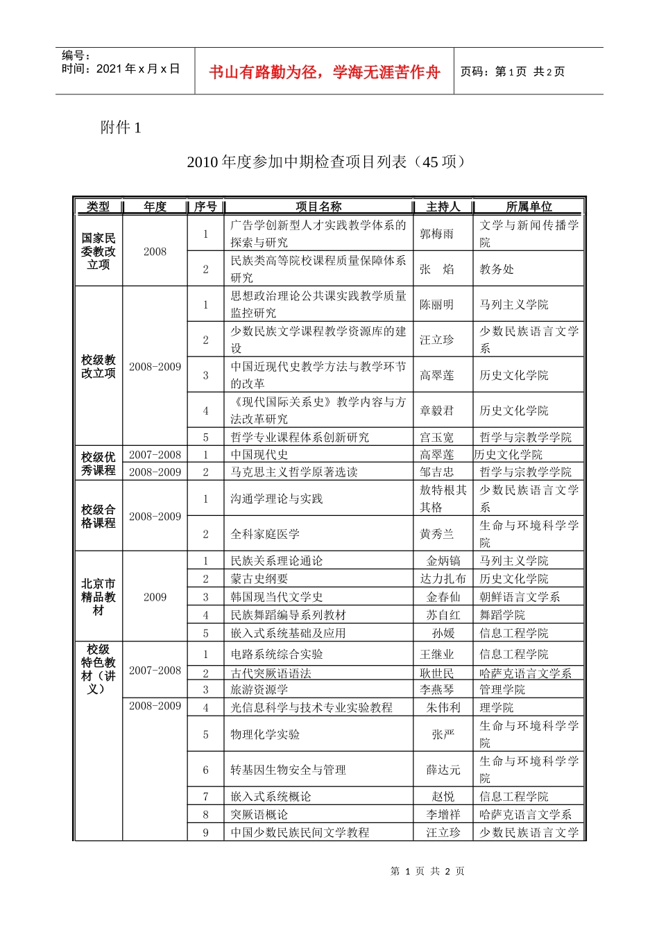 附件1-XXXX年度参加中期检查项目列表[1]-附件1_第1页