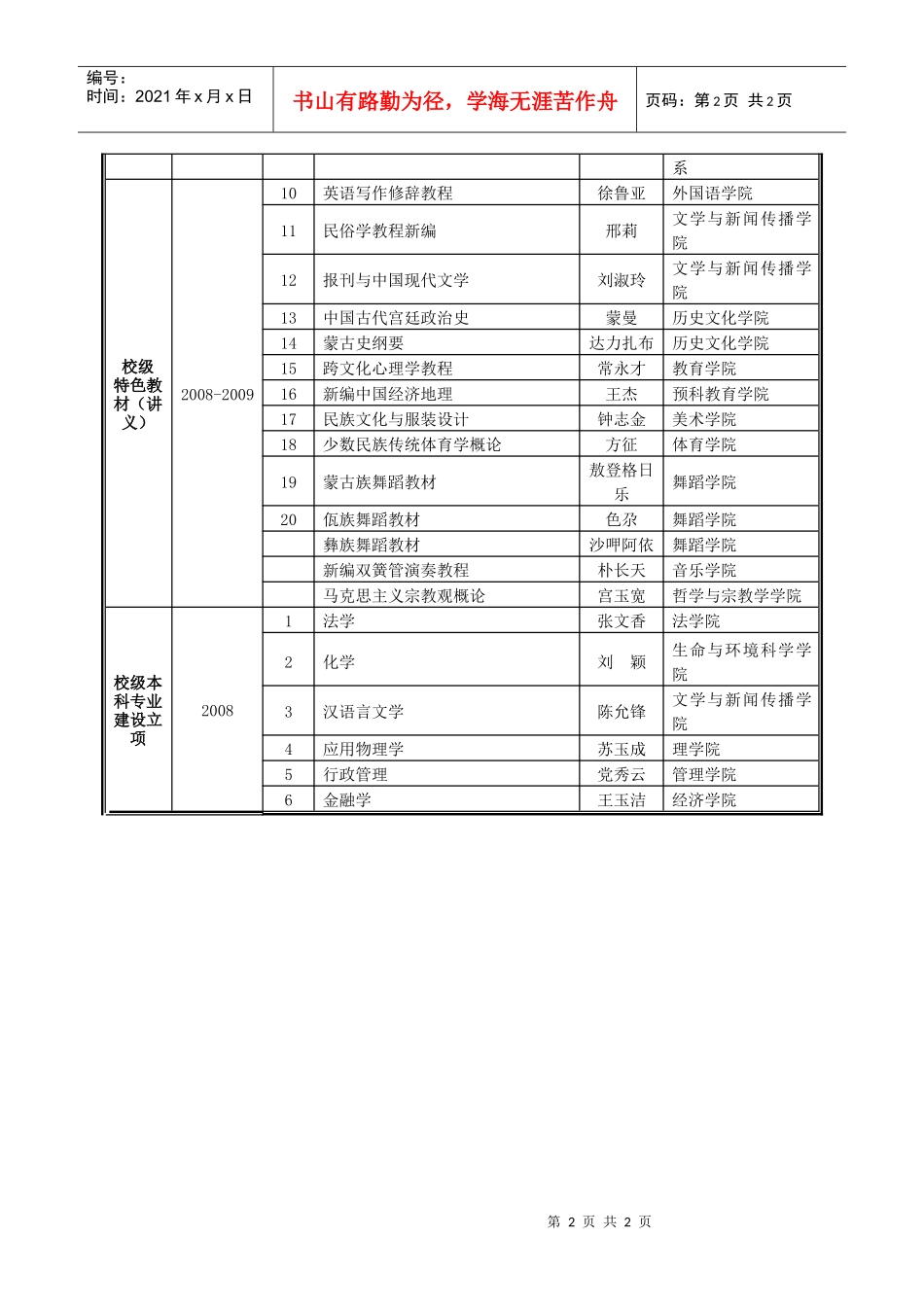 附件1-XXXX年度参加中期检查项目列表[1]-附件1_第2页