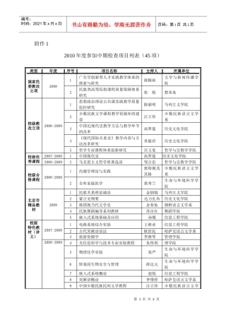 附件1-XXXX年度参加中期检查项目列表[1]-附件1