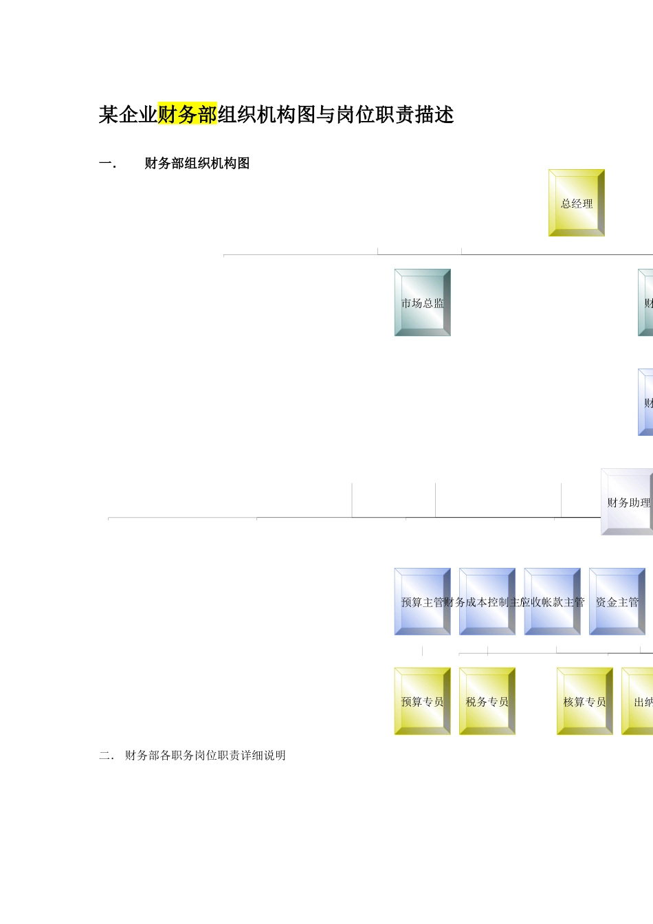某企业财务部组织机构图与岗位职责描述（ 21页）_第1页