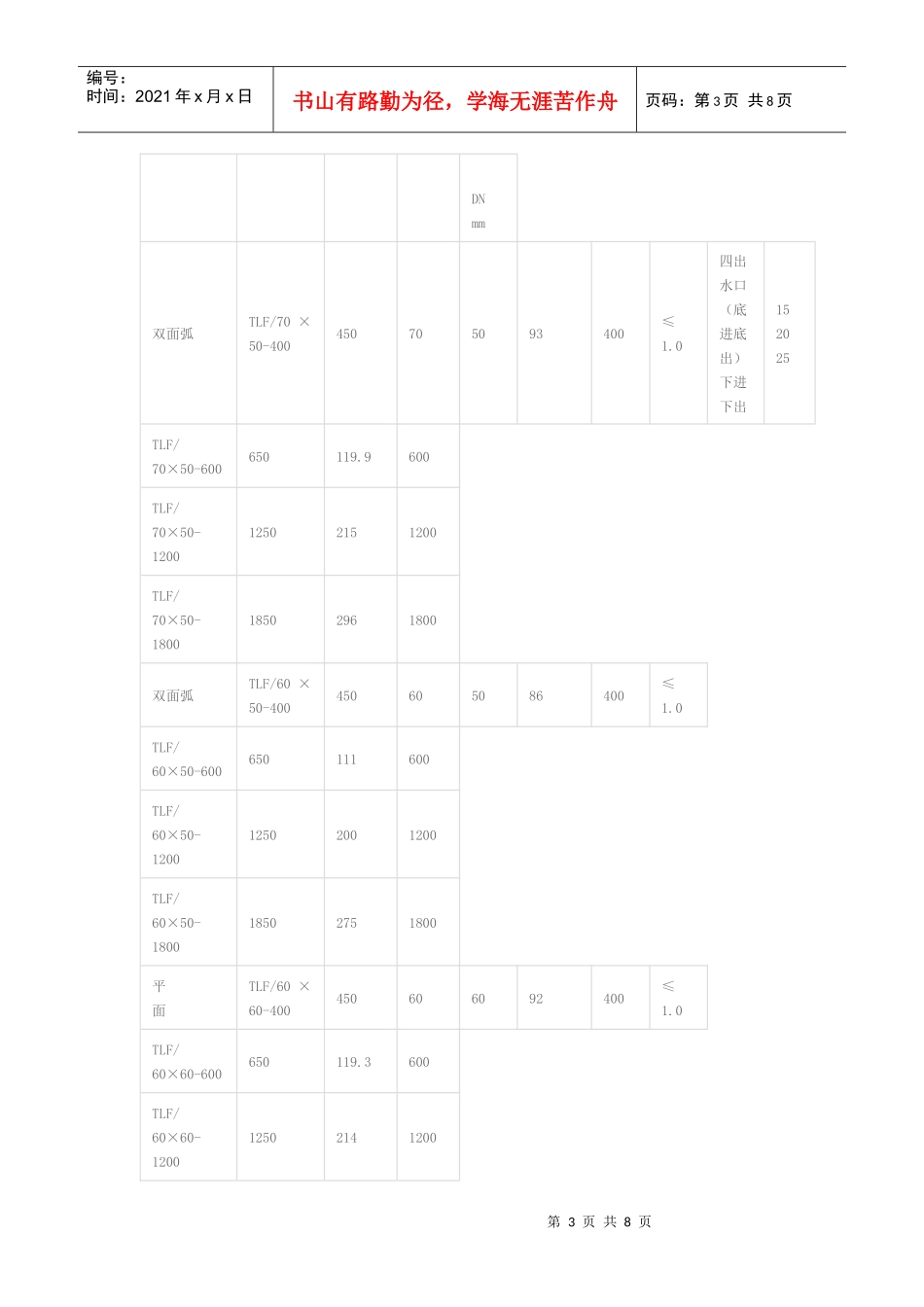 铜铝暖气片十大品牌_第3页