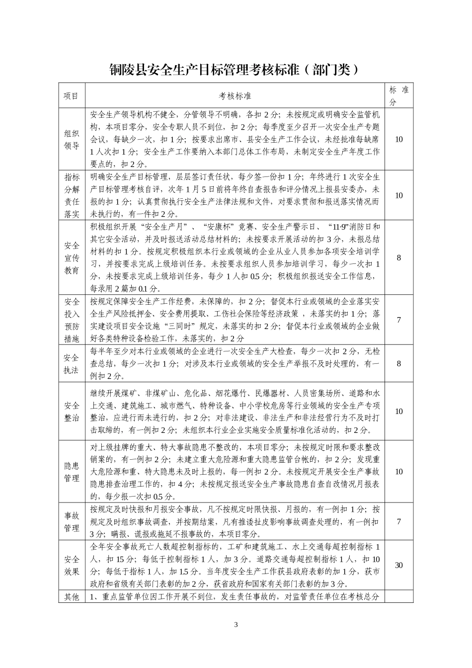 铜陵县安全生产目标管理考核标准_第3页