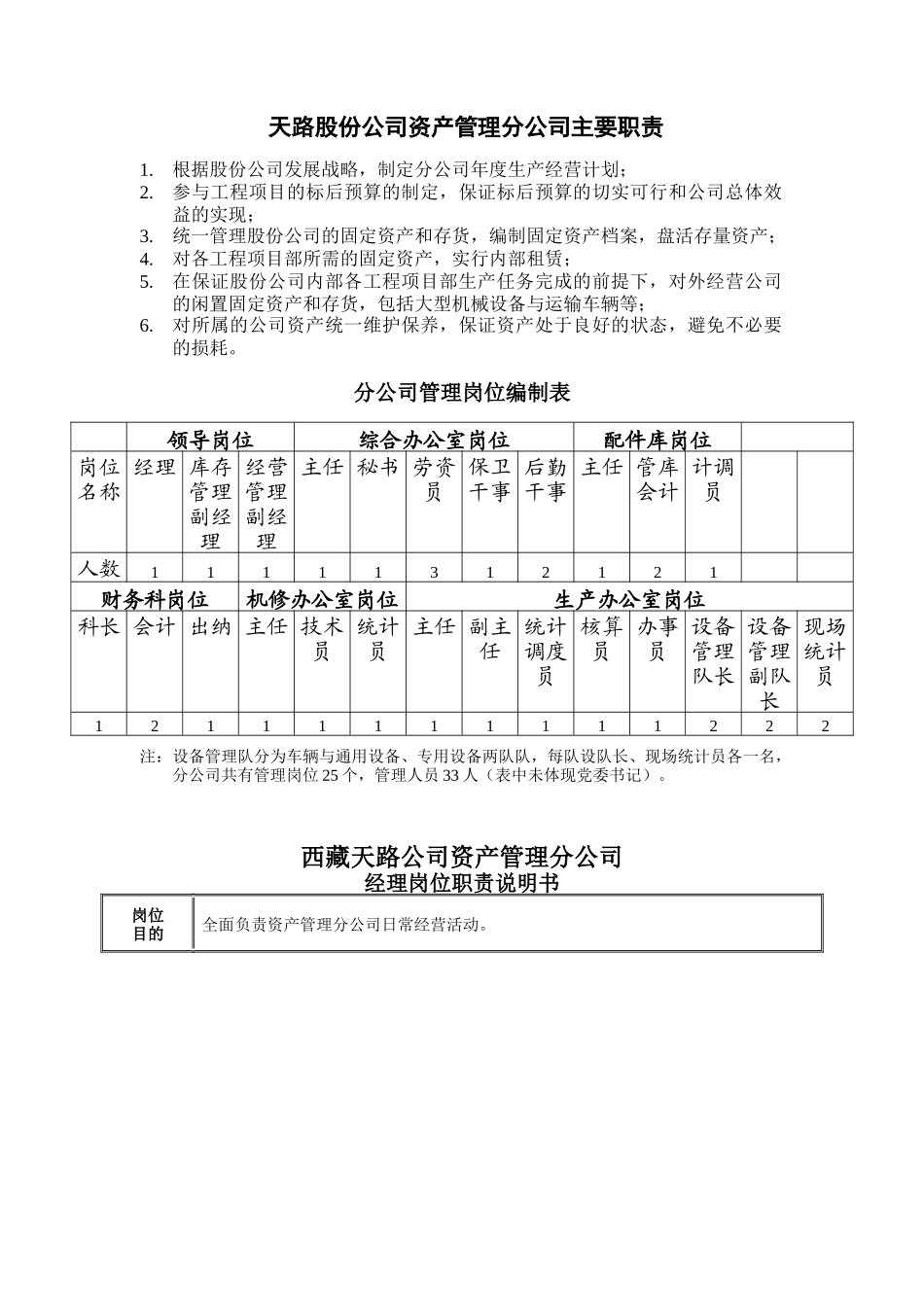 西藏某公司的岗位职责说明书_第3页