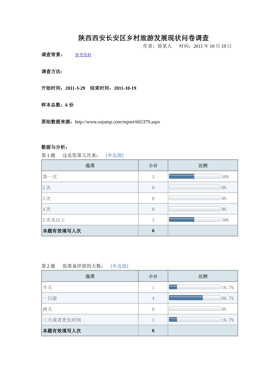 陕西西安某汽车区乡村旅游发展现状问卷调查_第1页