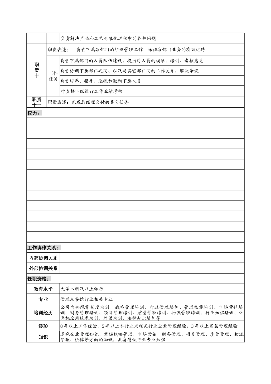 营运副总经理职务说明书_第3页