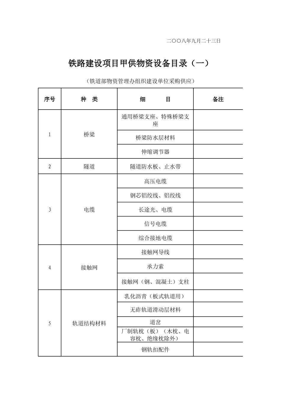 铁路建设项目甲供甲控物资设备目录_第2页