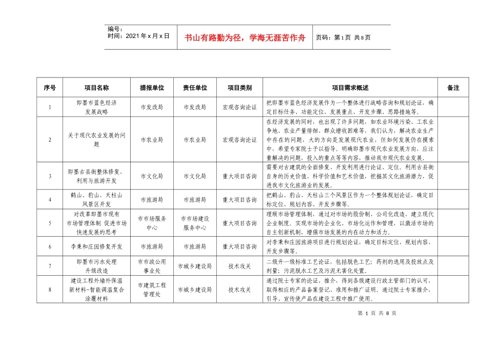 院士专家行项目汇总_第1页
