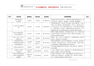 院士专家行项目汇总