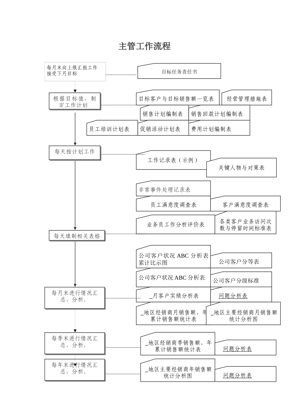 某咨询创业－奇正藏药大区工作手册_第2页