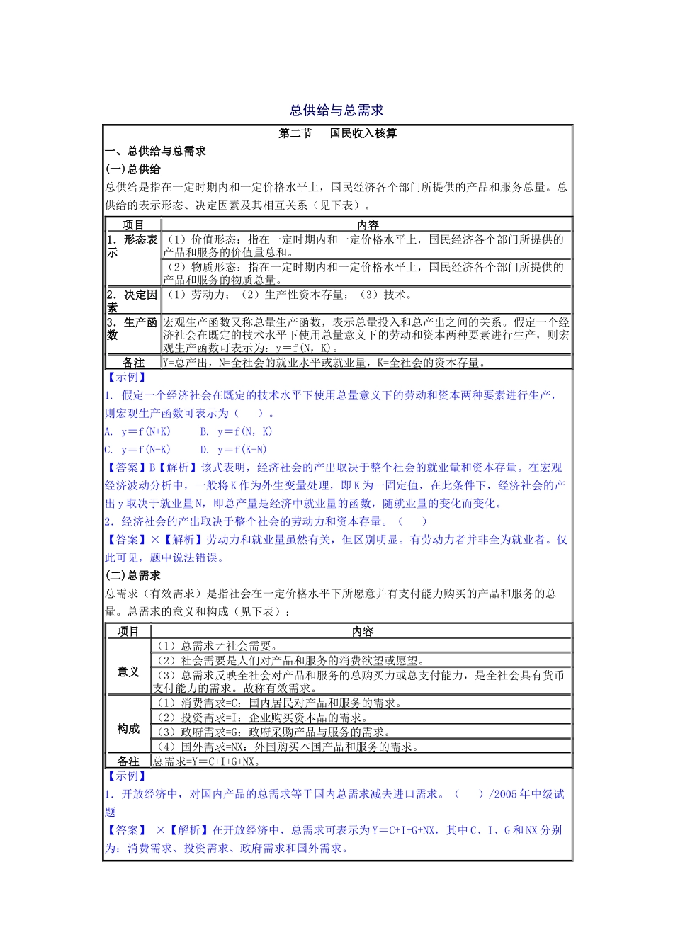 总供给与总需求培训讲义_第1页