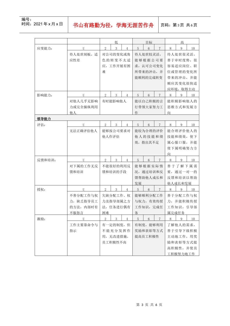 集团公司岗位核心能力注释表_第3页