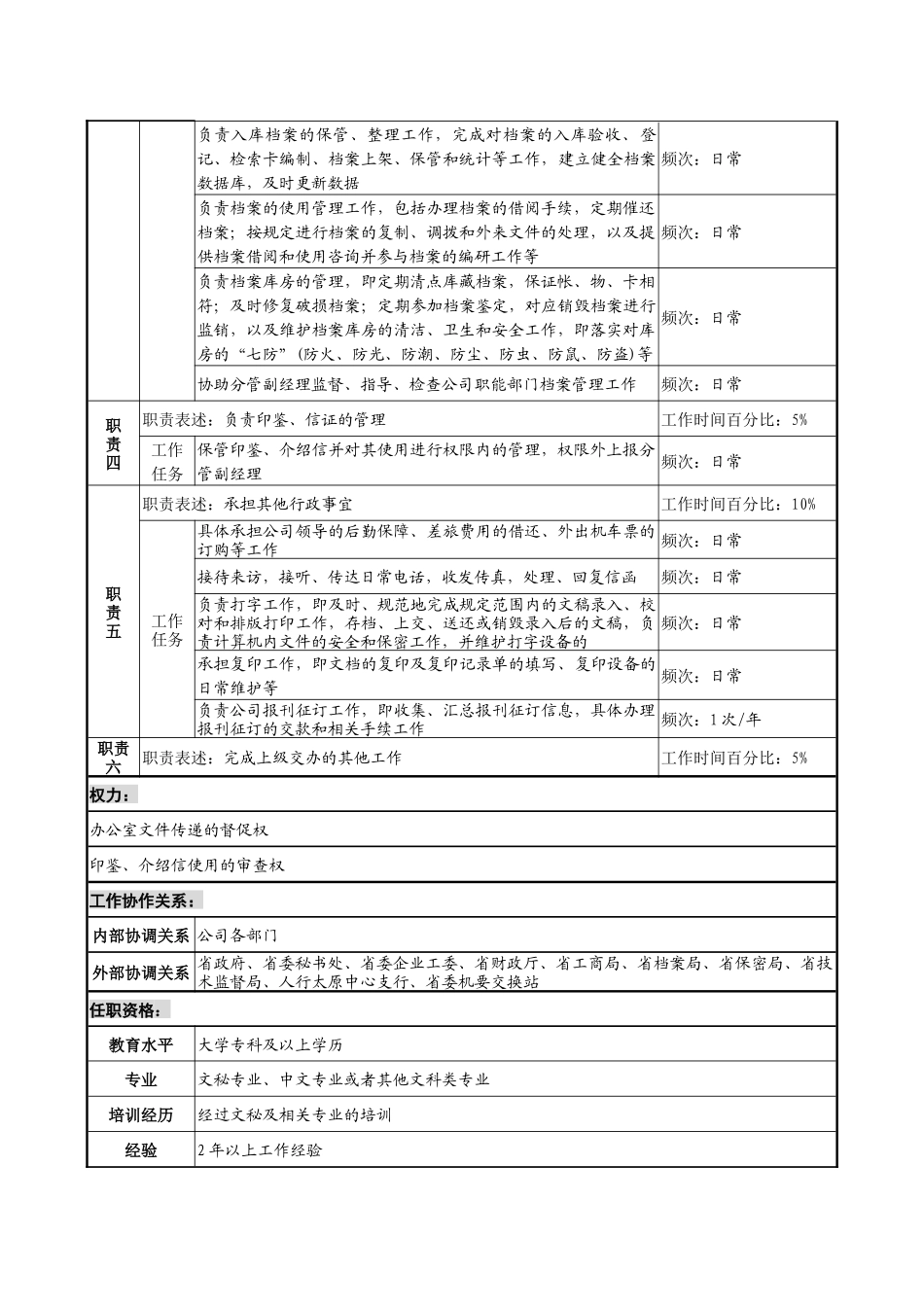 投资公司综合管理部行政秘书职务说明书_第2页