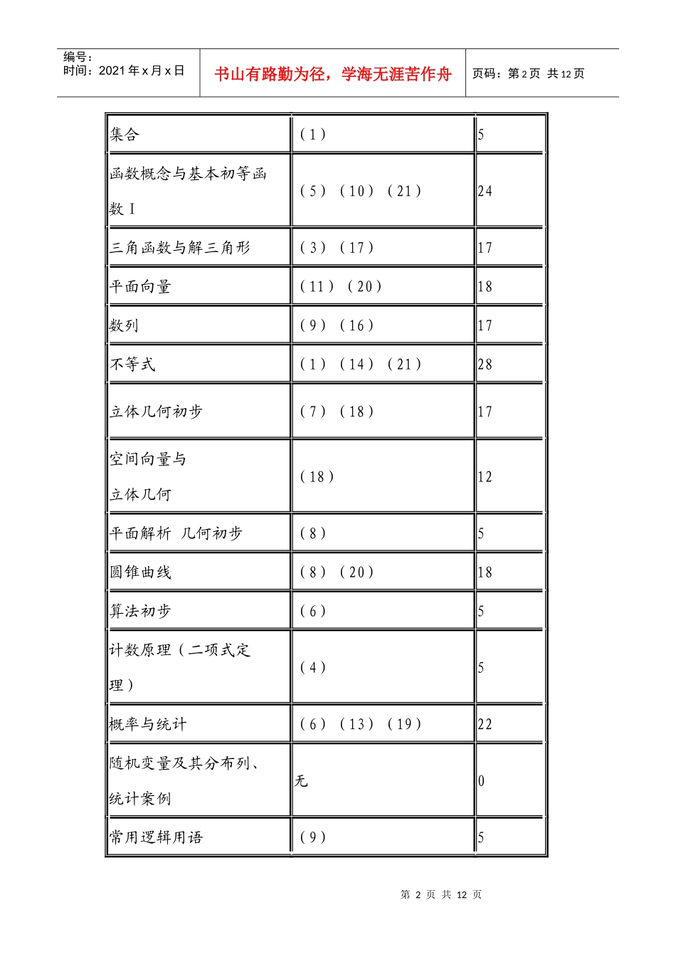 陕西省年度高考数学考纲分析及复习备考策略_第2页