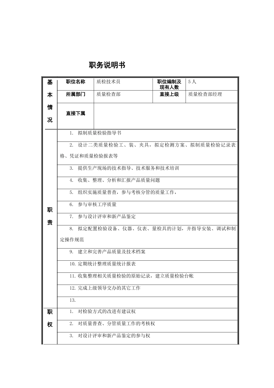 质检技术专员岗位说明书_第1页