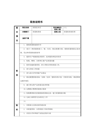 质检技术专员岗位说明书