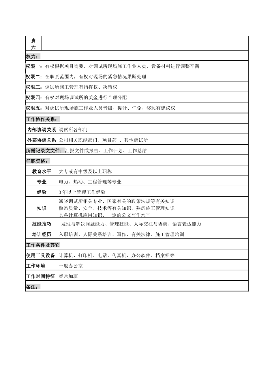 调试所副所长岗位说明书(1)_第2页