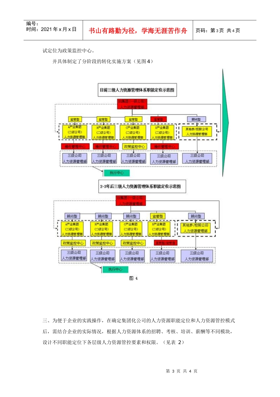 集中不集权,分权不分散——集团化公司人力资源管理模式设计探讨（2）_第3页