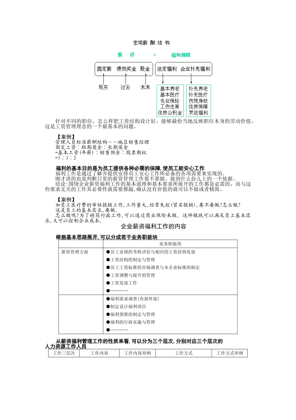 薪资调整时沟通的步骤与技巧概论_第3页