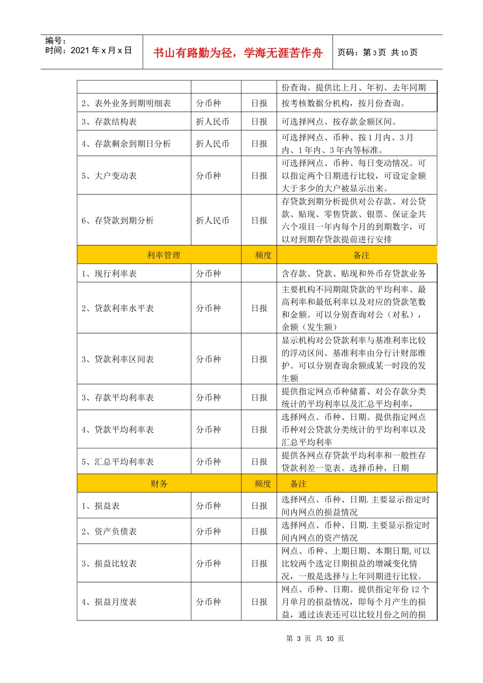 银行综合管理信息系统介绍_第3页