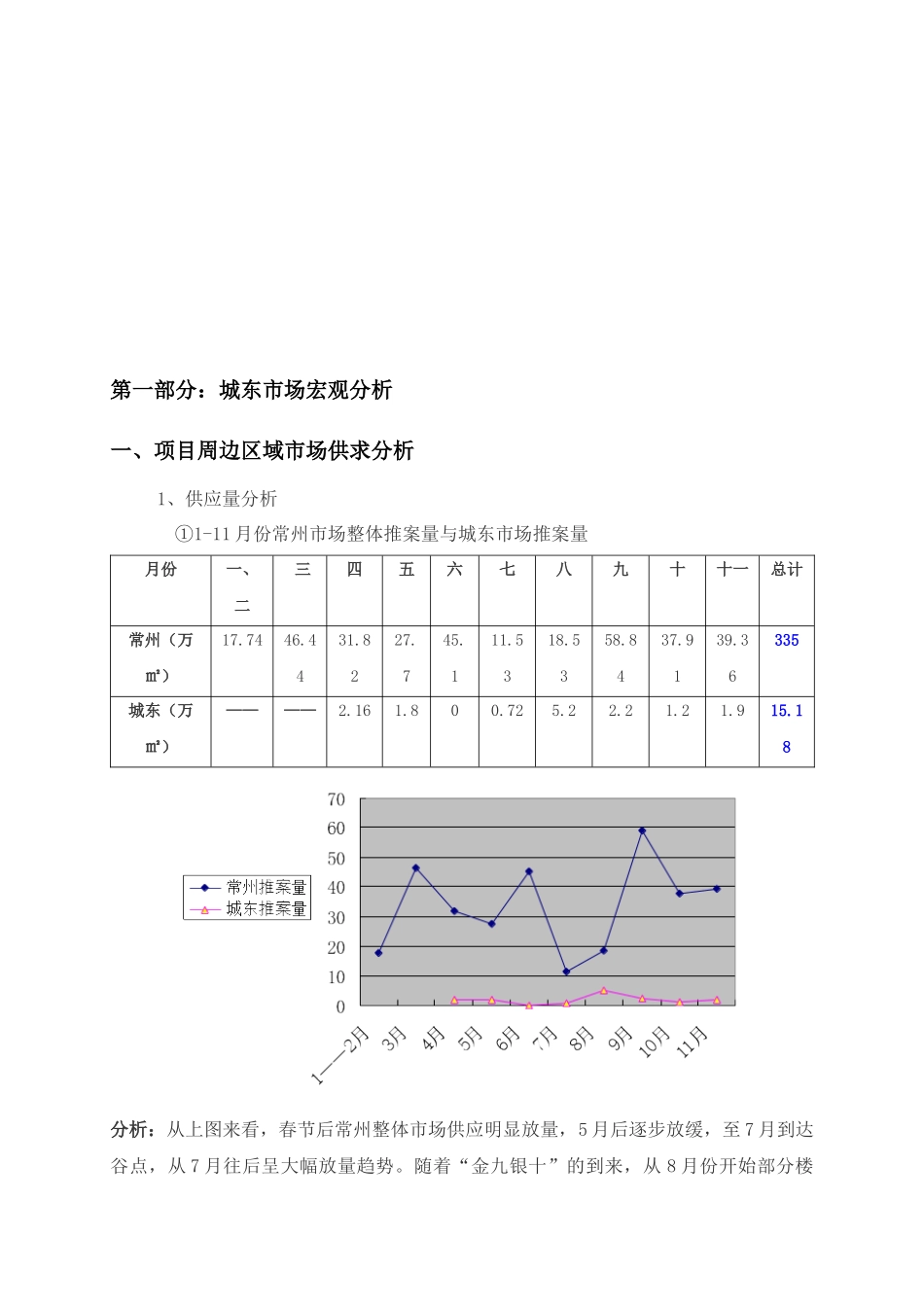 常州城东房产市场分析_第2页